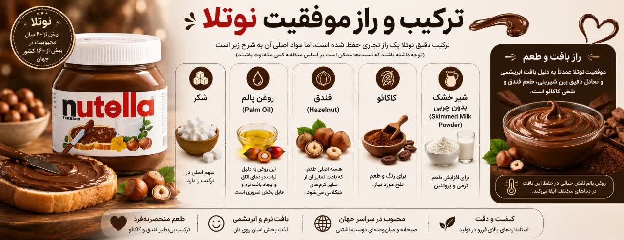 ترکیب و راز موفقیت ترکیب و راز موفقیت